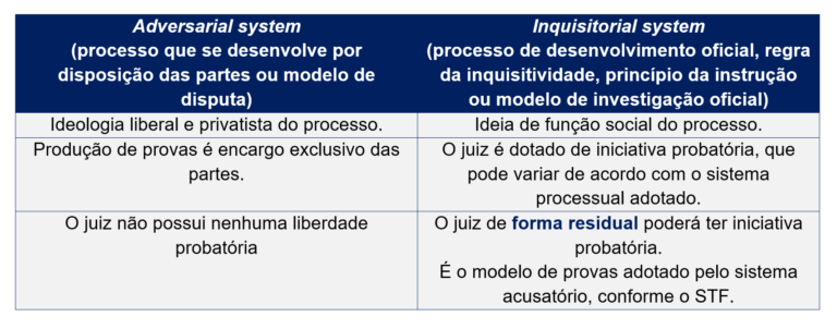 Sistemas Processuais